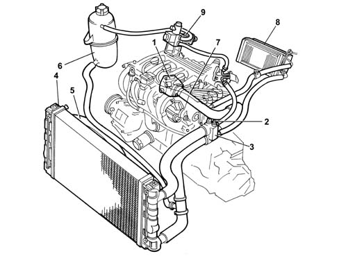 Схема системы охлаждения двигателя ер6 ситроен с4